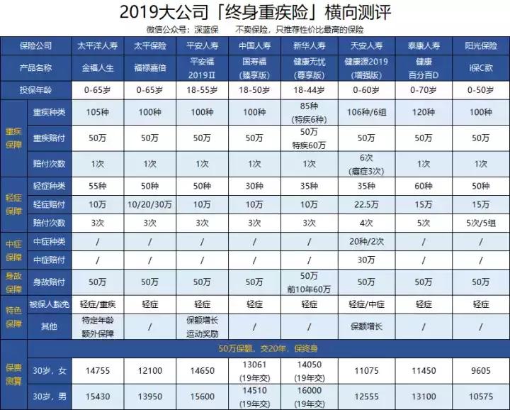太平洋保险金福人生靠谱吗,太平洋金福人生终身寿险可靠吗