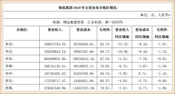 负债42亿被破产,负债百亿被冻结