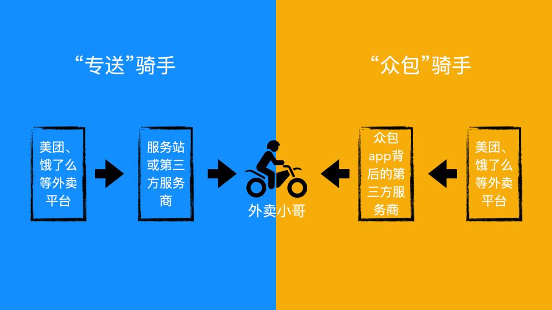 外卖小哥合法权益保护,拿什么拯救外卖小哥