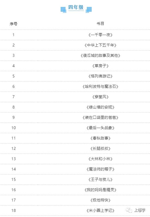 上实、华育等上海34所学校推荐书目曝光！看看你家孩子读过哪些？