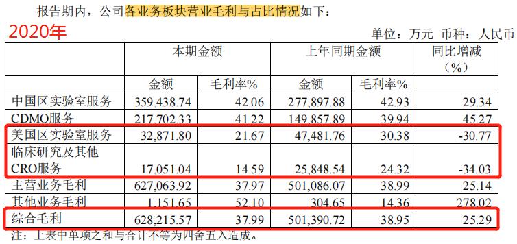 药明康德真实工资待遇,药明康德车间工人工资