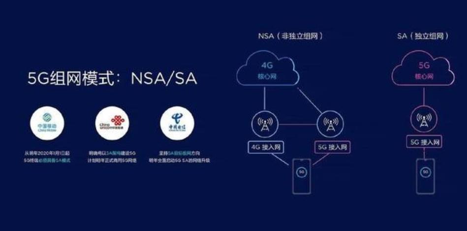 华为麒麟5g芯片居然上新了,华为麒麟90005g跟麒麟90004g的区别