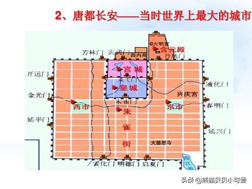 商铺从古至今演变,商铺发展史