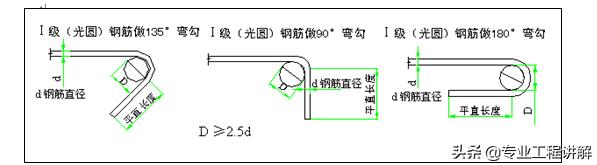 钢筋工程施工流程,钢筋工程施工方法视频