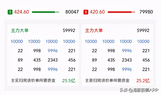 股民必用的5个app,股民的暖冬福利