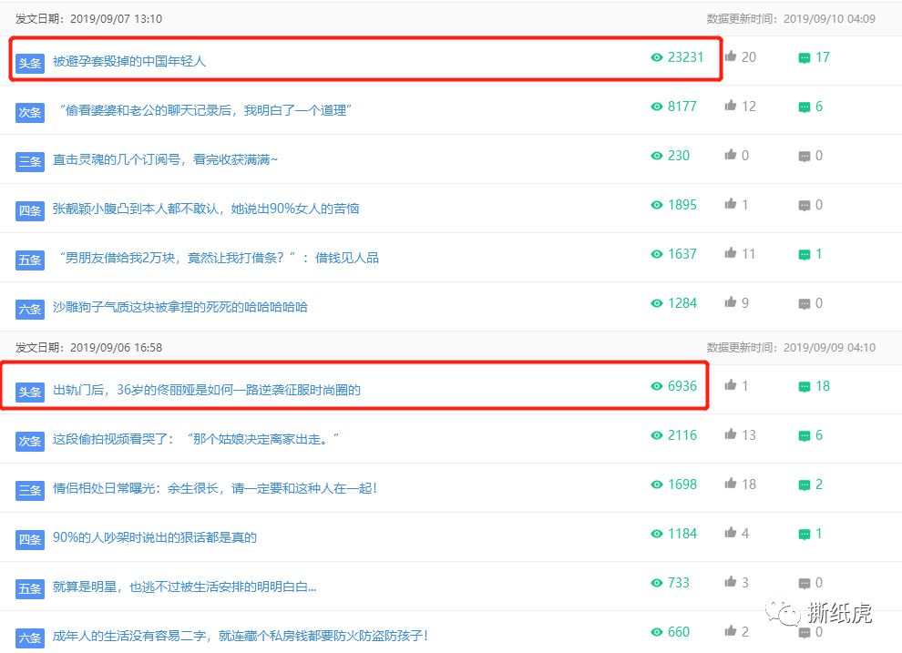 大牌的投放崛起之路，从一次测试开始