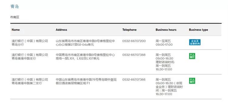 青岛银行网点营业时间,青岛银行最新信息
