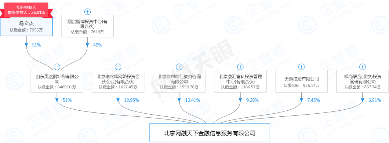 北京p2p的善后处置办法,北京p2p最新消息
