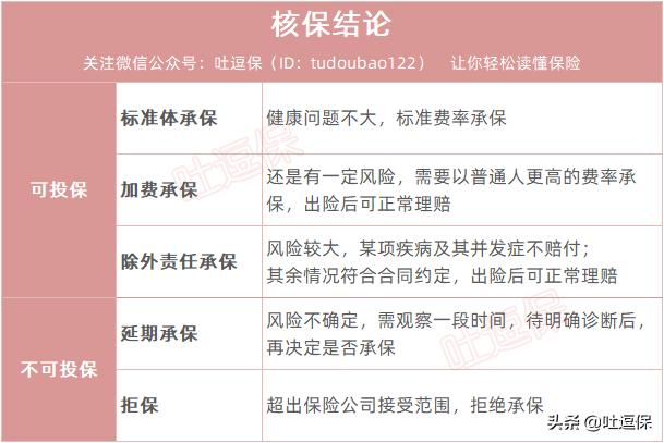 妇科常见病对保险的影响，比你想象中大很多