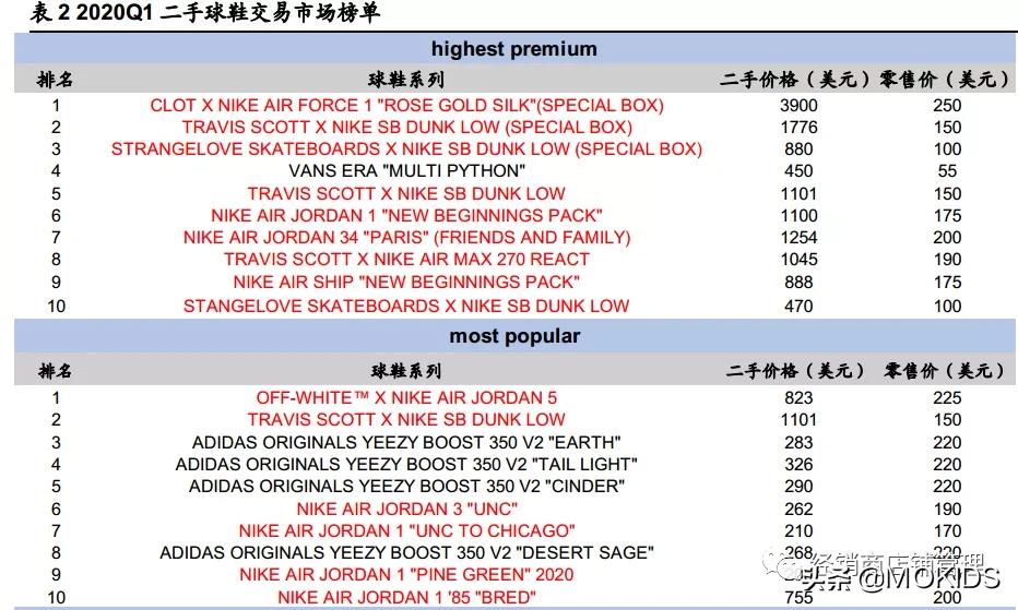 巨头之路-NIKE篇