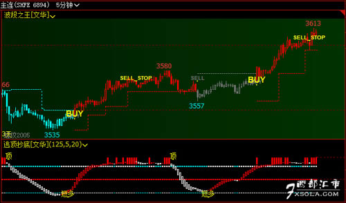 文华财经期货问题,文华财经炒期货怎么样