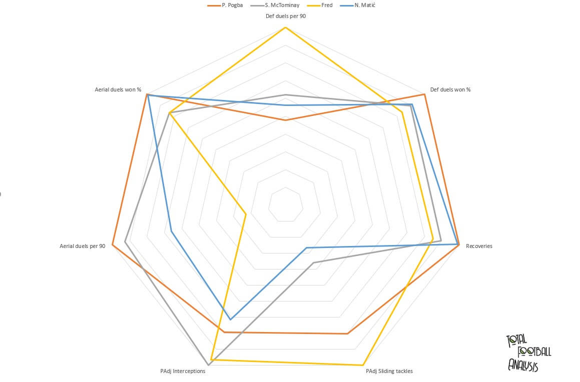 索氏曼联上半场体现大师级备战,索帅曼联三冠进步