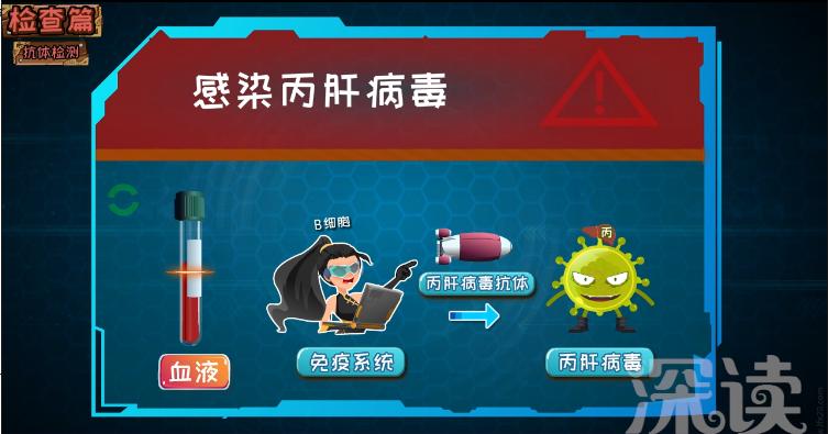 丙肝自愈率一般多少,丙肝2a治愈率高吗