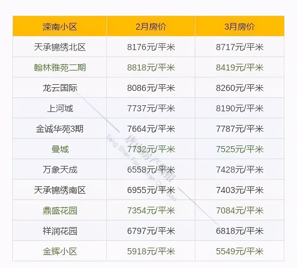 唐山富丽国际花园二手房最新房价,唐山路北区碧玉华府最新房价走势
