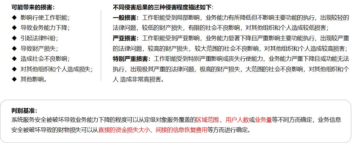 等级保护测评管理办法,等级保护定级五个步骤