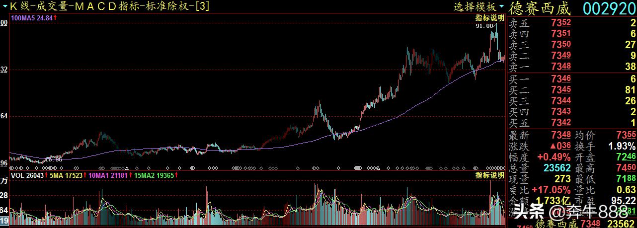 股市中吃透波段技巧,波段盈利战法教学