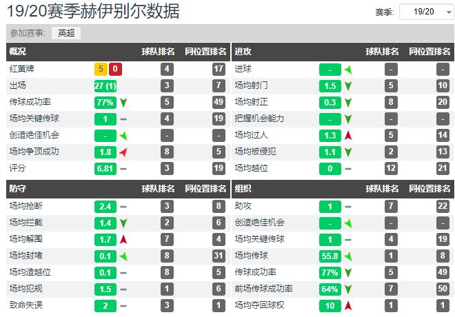 赫伊别尔热刺,赫伊别尔为什么遭到弃用