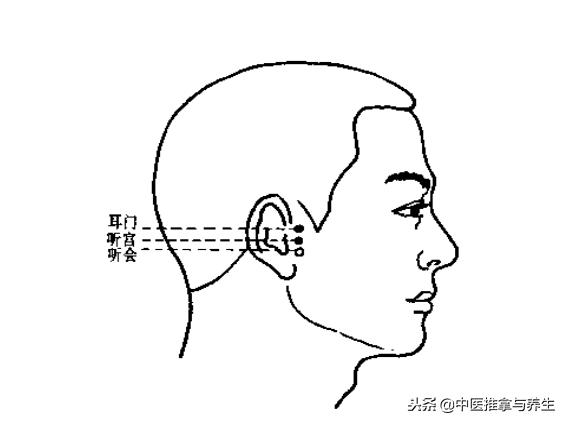 啥穴位能治耳朵听力问题,耳朵按哪个穴位有利于提高听力