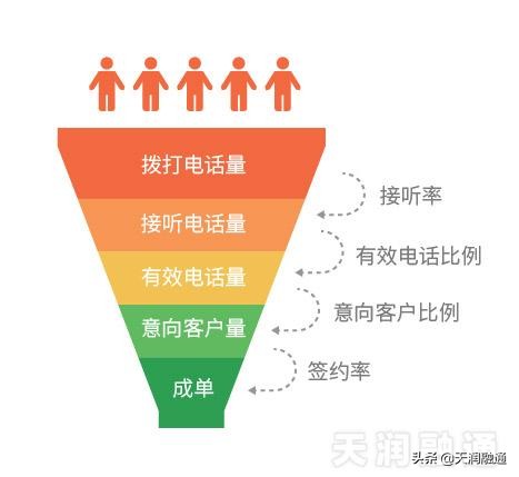 客户管理系统是啥,客户管理系统完整的体系
