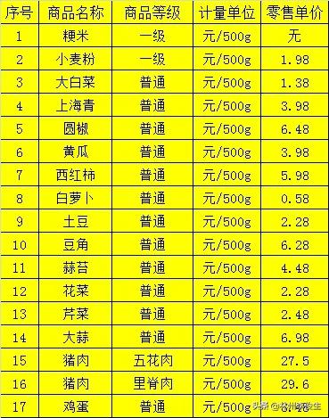 林州市市场监管局官网,林州市场管理监督局电话