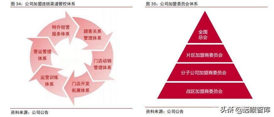 食品饮料行业市场分析,食品饮料行业供应链分析
