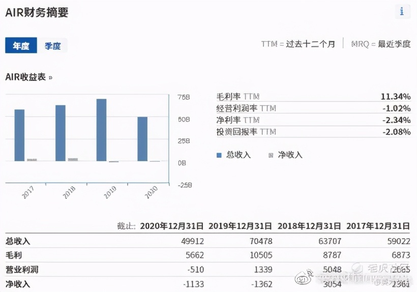 全球股市行情与期货指数一览,法国股市前十排名