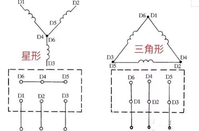 电工电机接线五种方法,220v380v两用电机怎么接线