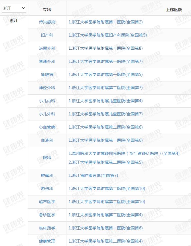 浙江十大精神病医院排名,浙江妇产科十大排名医院