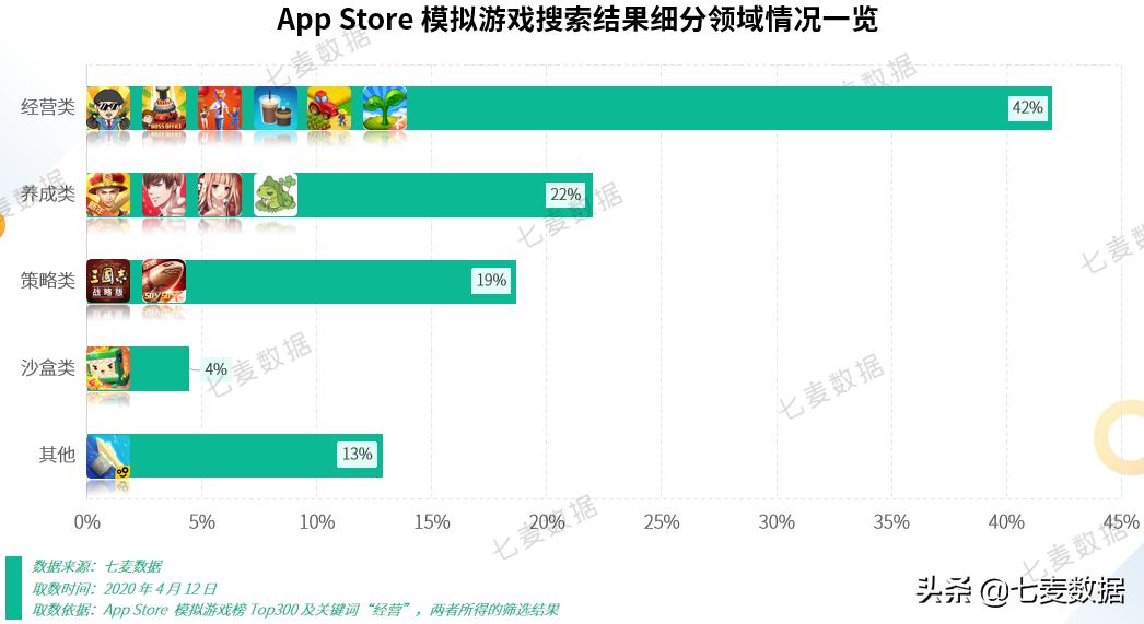 一年上架146款产品，经营养成游戏占多数，未成年人保护再成重点