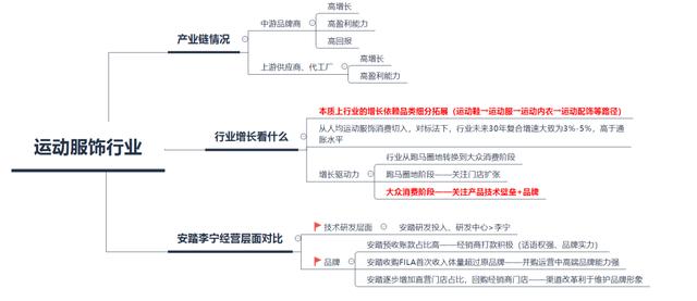 安踏keepmoving,安踏vs李宁阵容