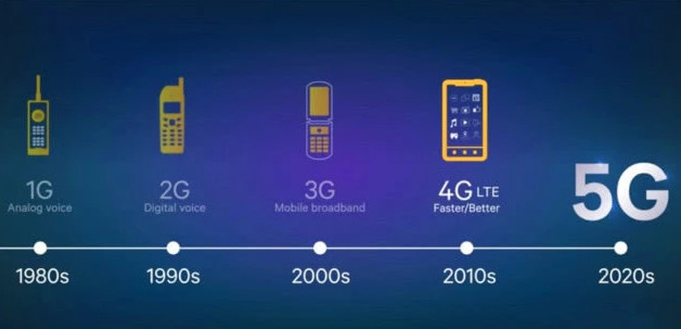 手机4g信号显示e是什么意思,手机信号e和4g有啥区别