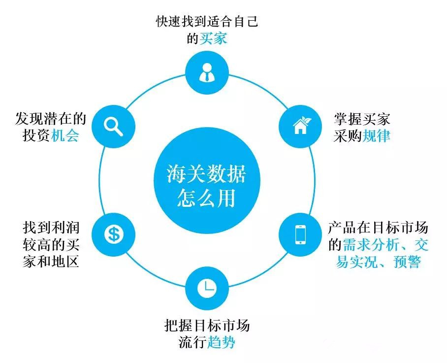 做外贸的方法和技巧新人必看,如何做外贸生意外贸小白如何入门