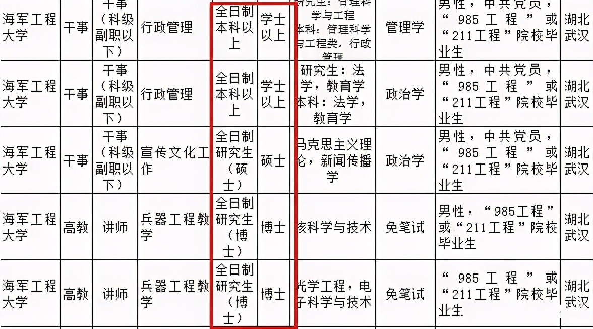 2020军队文职难度,2021军招文职要求