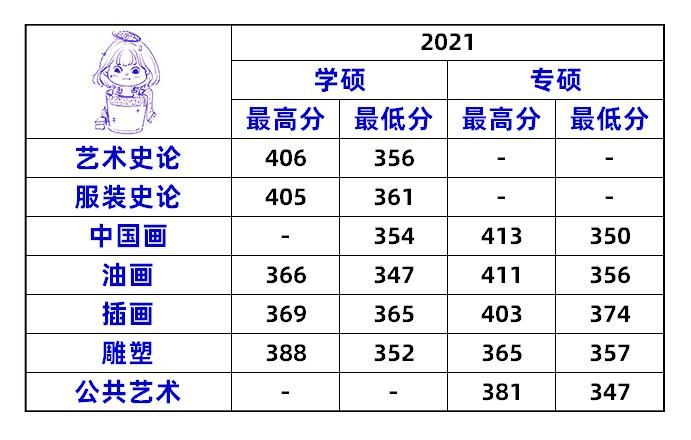 2023北服考研服装设计招生,北服艺术设计研究生报考条件