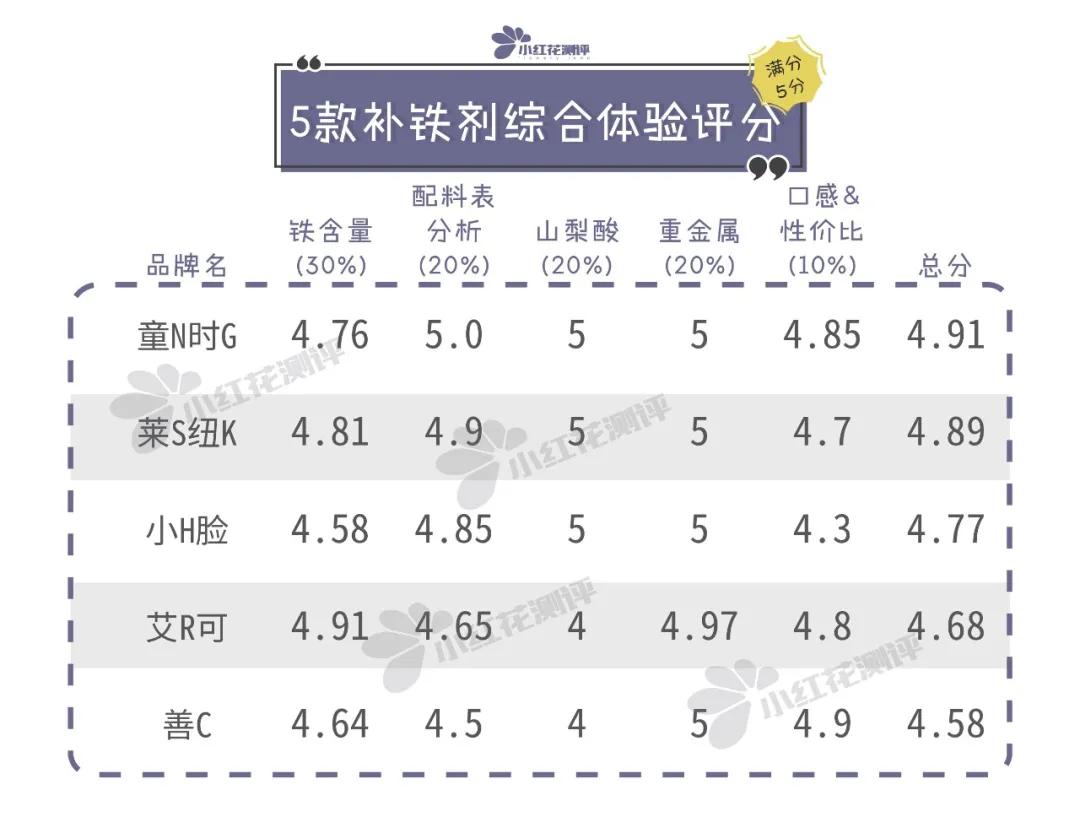 婴儿无糖补铁剂,6个月婴儿补铁剂品牌测评