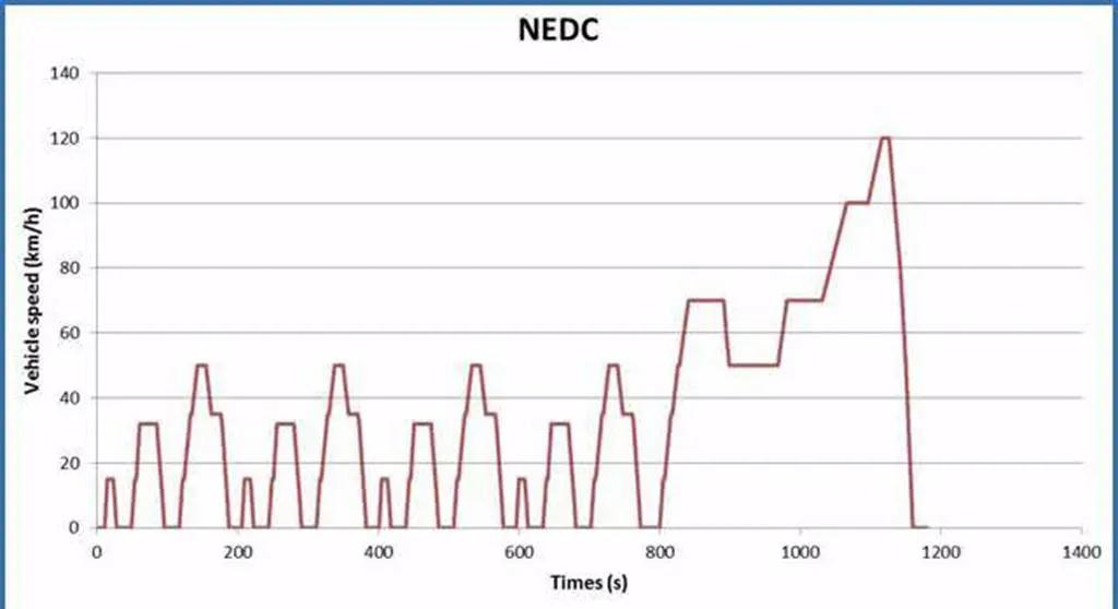 自动启停技术不好用为什么要配备,自动启停成鸡肋是何原因导致