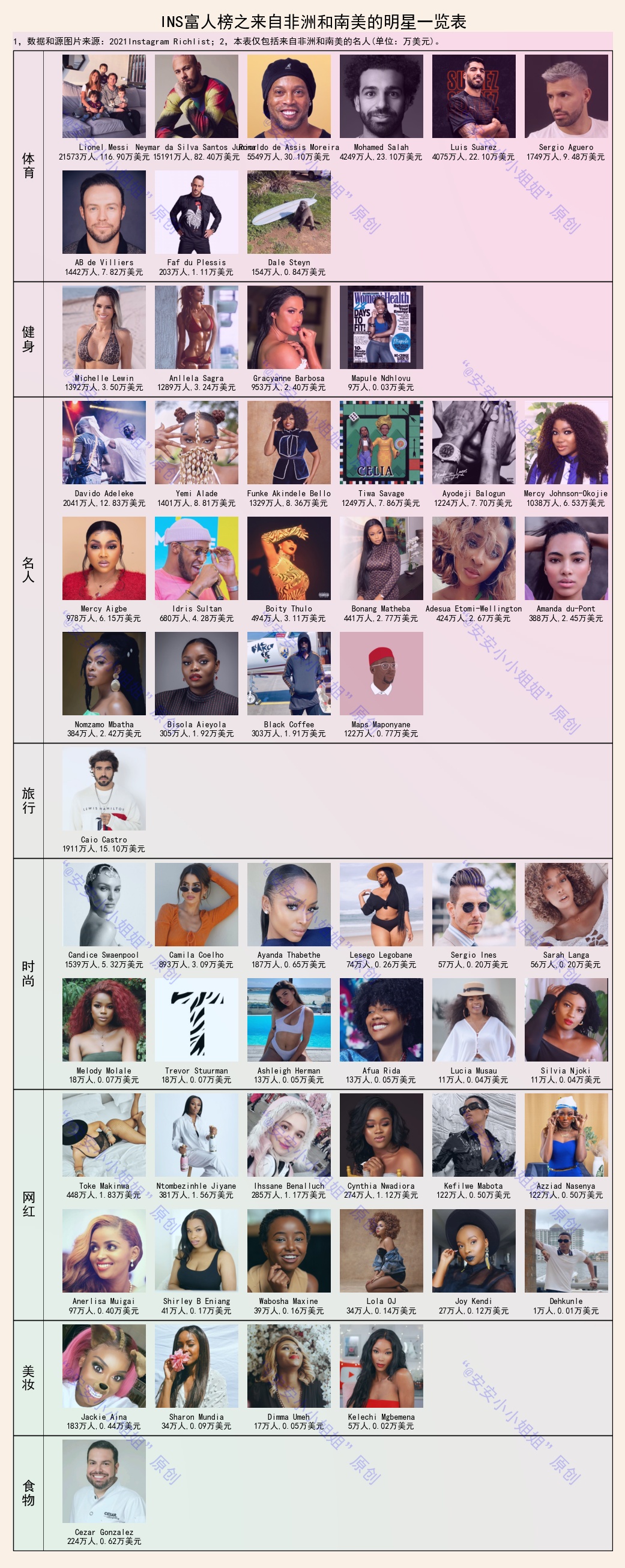 INS发一张照片能赚多少?罗纳尔多160万,詹姆斯47万