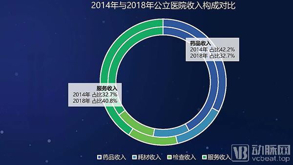 公立医院亏损统计,2023公立医院亏损统计