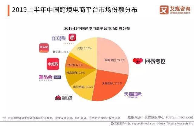 网易考拉怎么融入阿里,网易考拉卖给谁了