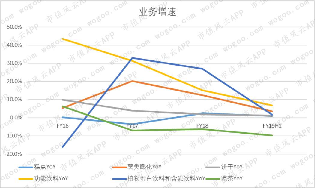旺旺与达利,童年零食90后怀旧