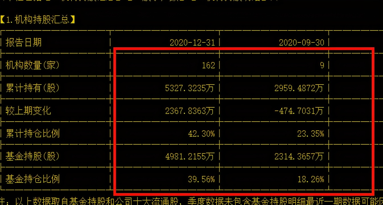 利用年报跟踪机构动向的选股思路