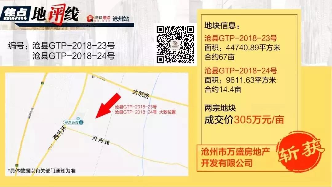 沧州值得入手的新楼盘,沧州新盘项目