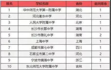 教育跟商业都有的楼盘值得买吗,高品质教育楼盘推荐