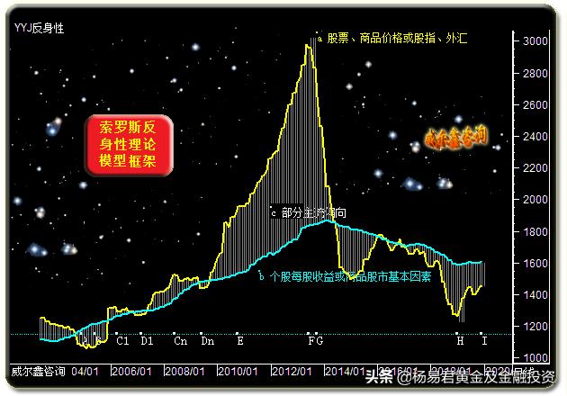 美元连续六周下跌后上涨压低金价,美元持续低迷黄金走势