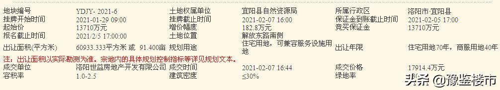 宜阳独家院地皮出售最新信息,宜阳县土拍最新消息