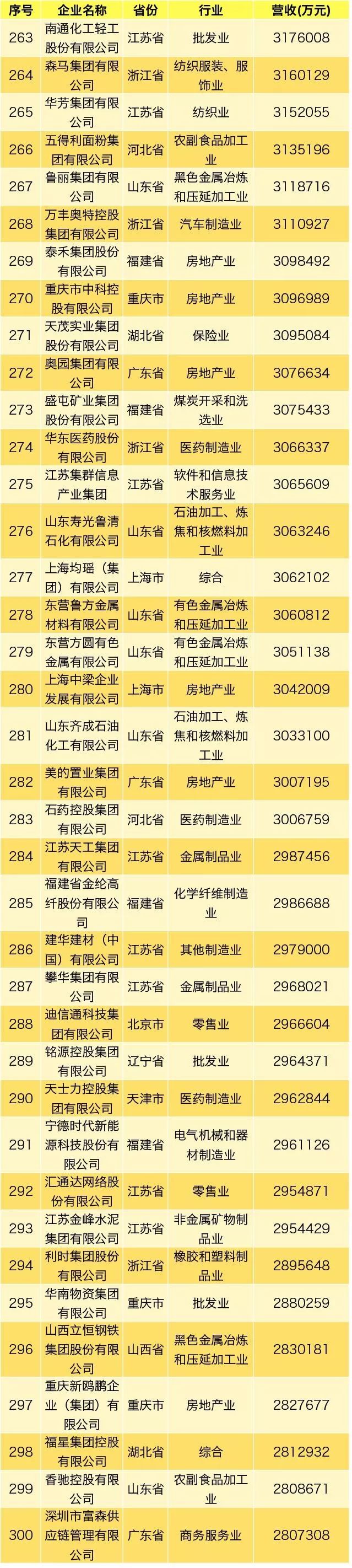 民营企业500强排名华为,2021中国民营企业500强第52位