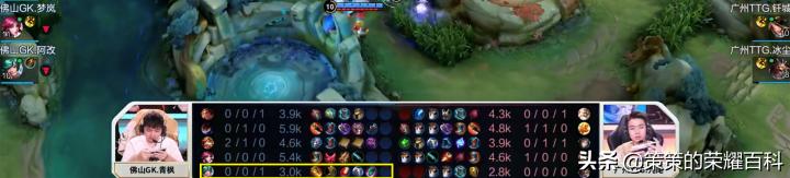 哪些英雄适合黄刀加辅助石,黄刀辅助流适合的英雄