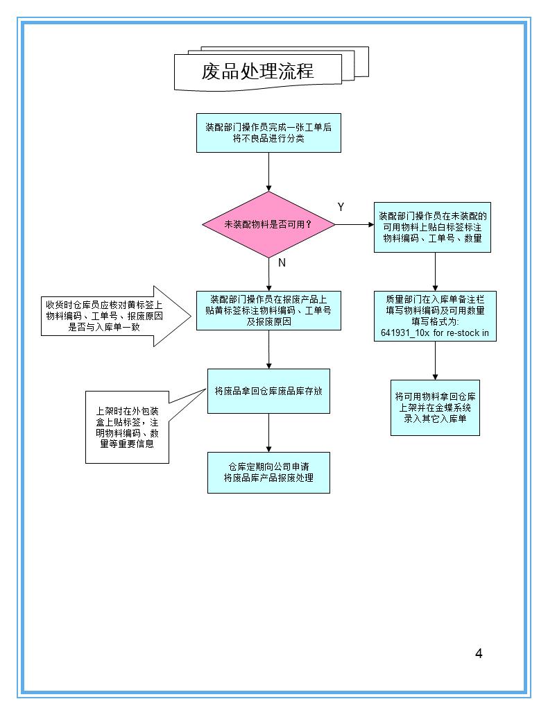 怎样用ppt做一张仓库示意图,仓库ppt制作的技巧和方法