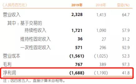 平安金融创新科技,中国平安金融科技靠谱吗