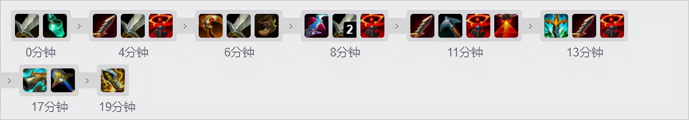 排位黑科技五层护盾,11.19中单男枪天赋出装